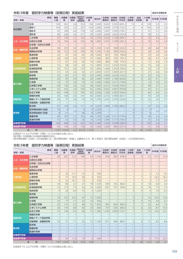 筑波大学案内 2024
