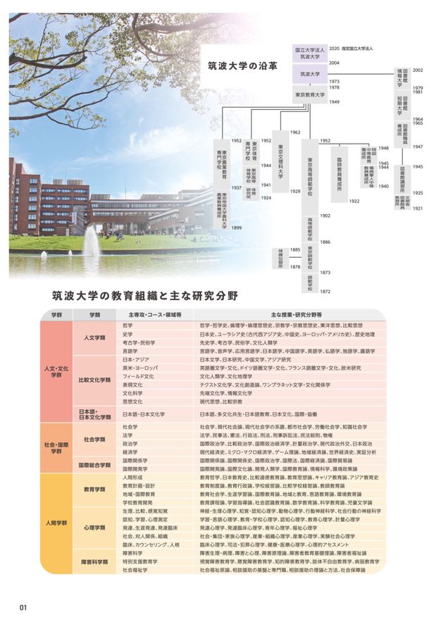 筑波大学 入試案内 2025