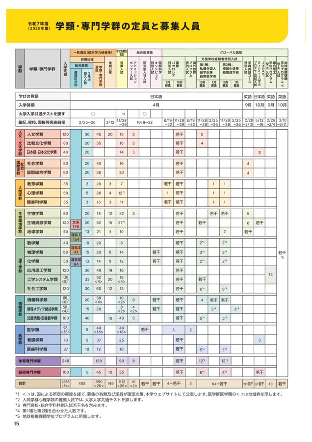 筑波大学 入試案内 2025
