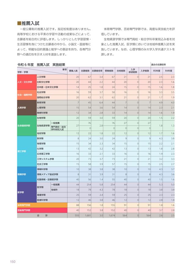 筑波大学 推薦 入試案内 - 筑波大学附属坂戸高等学校