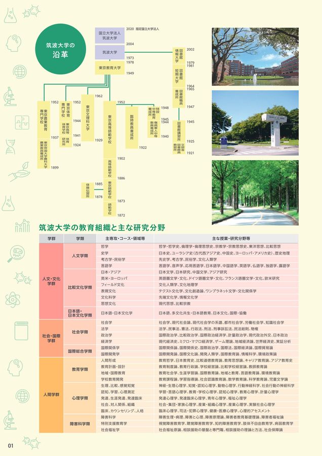 筑波大学 入試案内 2026