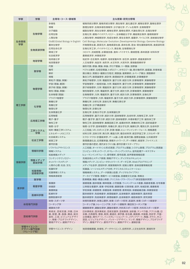 筑波大学 入試案内 2026
