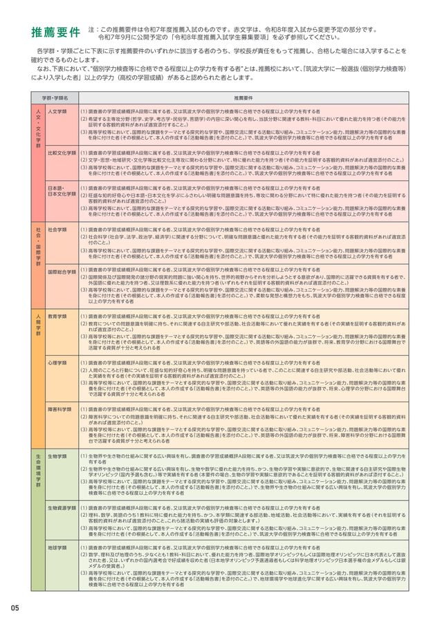 筑波大学 入試案内 2026