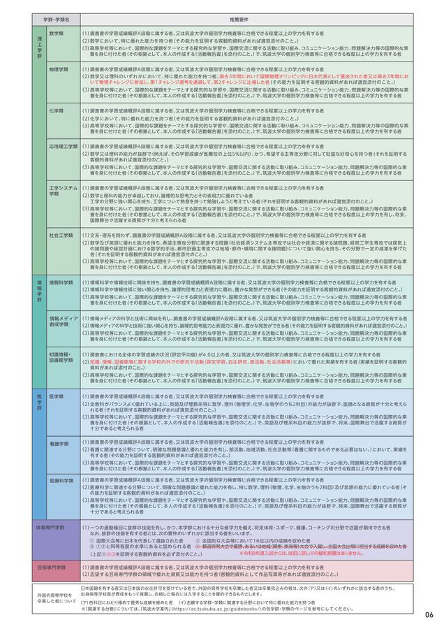 筑波大学（推薦入試） 筑波大学総合型・推薦の倍率と対策【2025年度版】｜スキルパス｜理系に