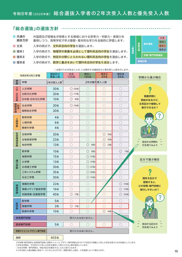 筑波大学 入試案内 2026
