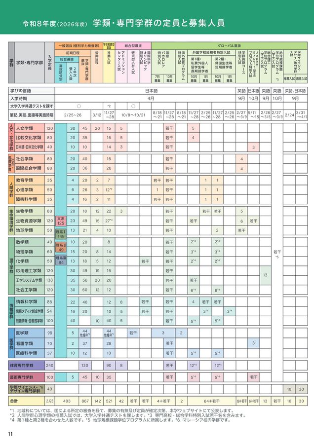 筑波大学 入試案内 2026