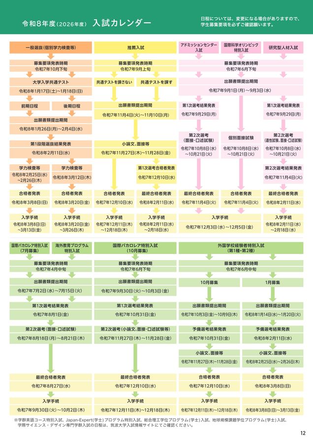 筑波大学 入試案内 2026