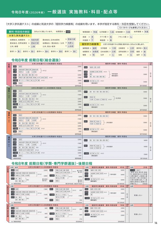 筑波大学 入試案内 2026