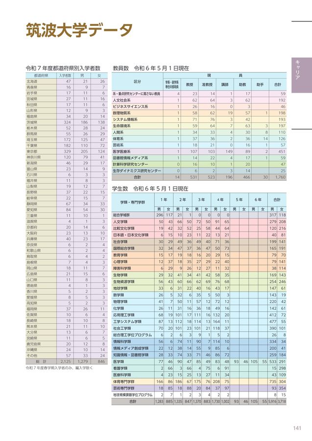 筑波大学案内 2026