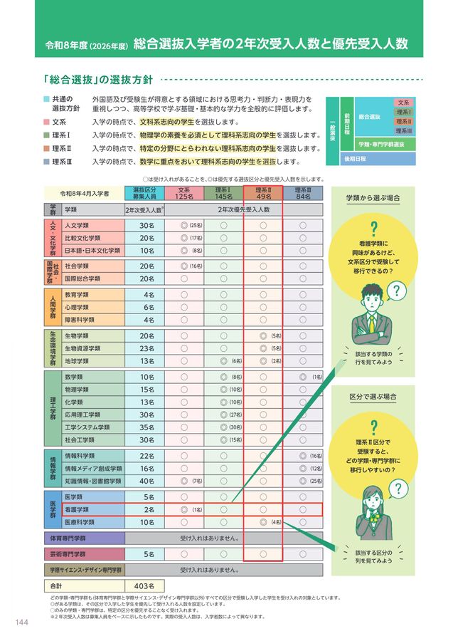 筑波大学案内 2026