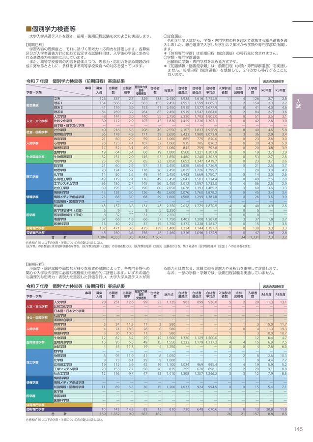 筑波大学案内 2026