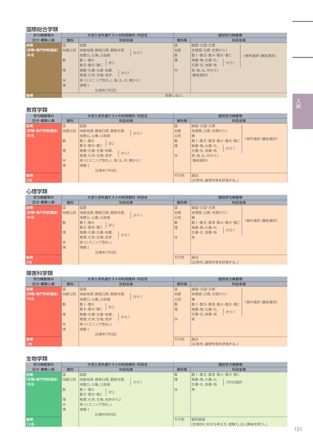 筑波大学案内 2026