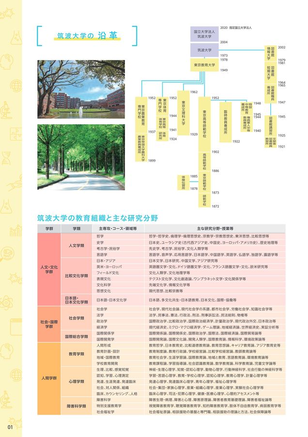 筑波大学 入試案内 2027
