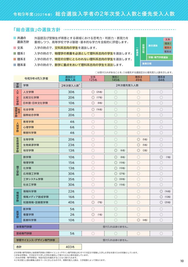 筑波大学 入試案内 2027