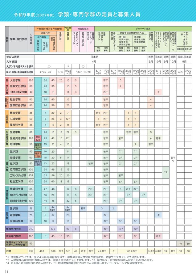 筑波大学 入試案内 2027