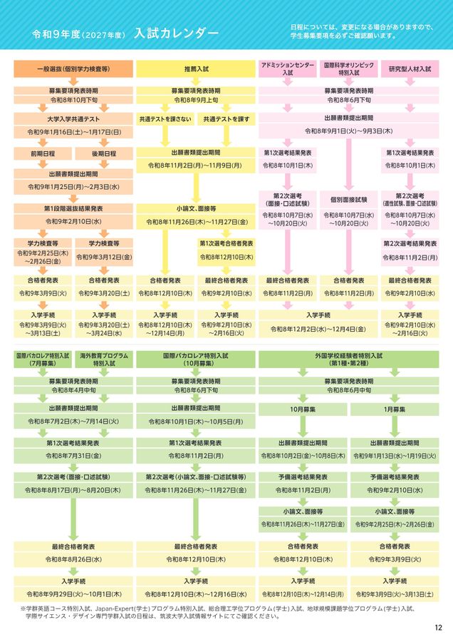 筑波大学 入試案内 2027