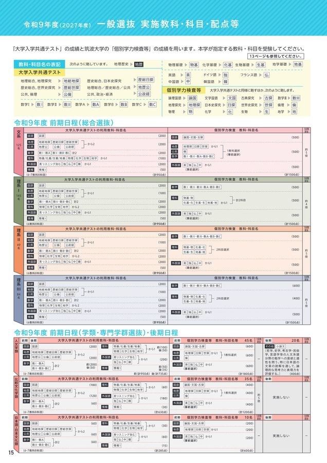 筑波大学 入試案内 2027