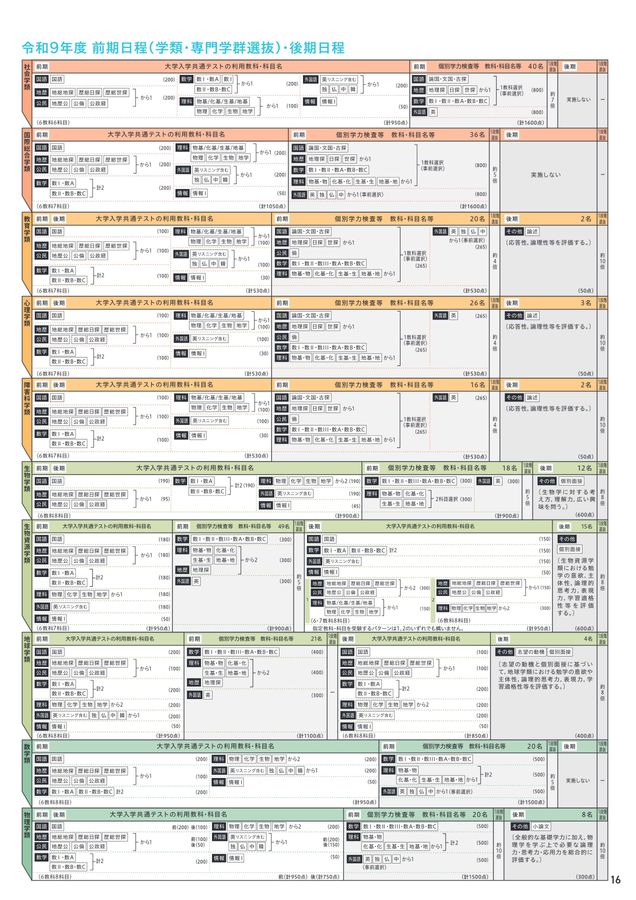 筑波大学 入試案内 2027