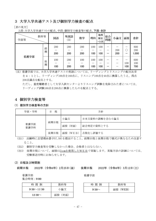 兵庫県立大学 2022年度(令和4年度) 一般選抜(前期日程・中期日程・後期日程) 学生募集要項