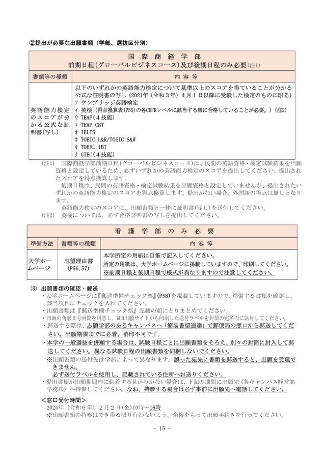 兵庫県立大学 2024年度(令和6年度)一般選抜(前期日程・中期日程・後期