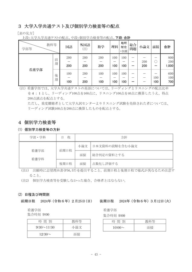 兵庫県立大学 2024年度(令和6年度)一般選抜(前期日程・中期日程・後期