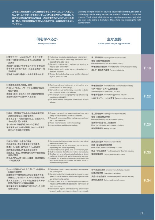 富山大学 工学部 19 Campus Guide