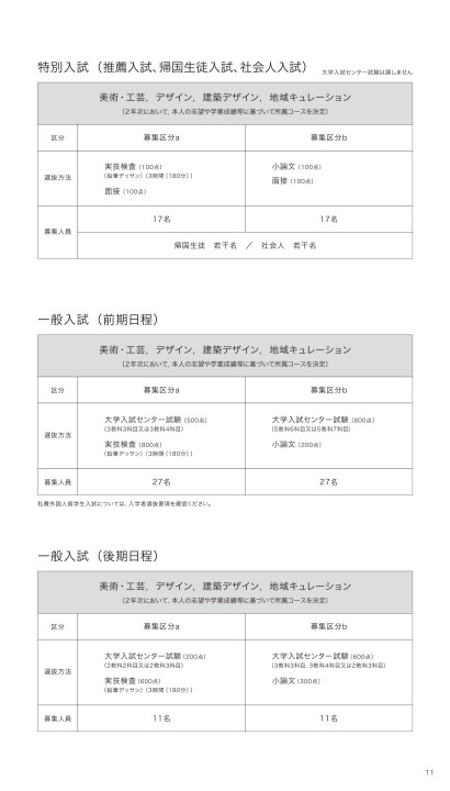 富山大学 芸術文化学部 大学院 芸術文化学研究科 19年度版