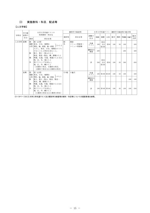 富山大学 令和3年度 学生募集要項 一般選抜