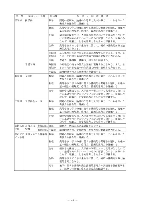 富山大学 令和3年度 学生募集要項 一般選抜