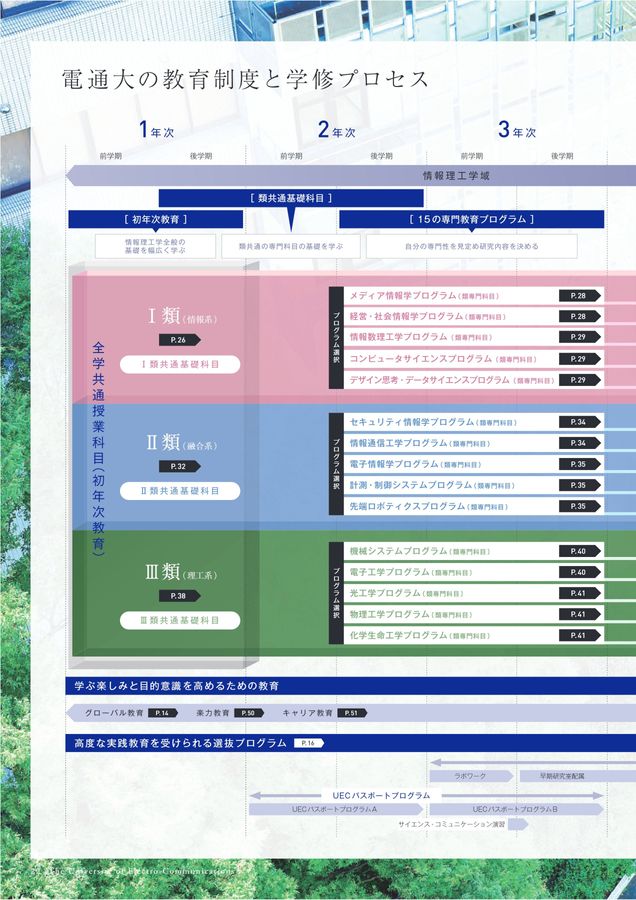 電気通信大学 大学案内 2024