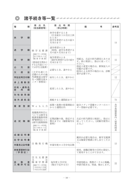 宇都宮大学 令和２年度 学生生活案内