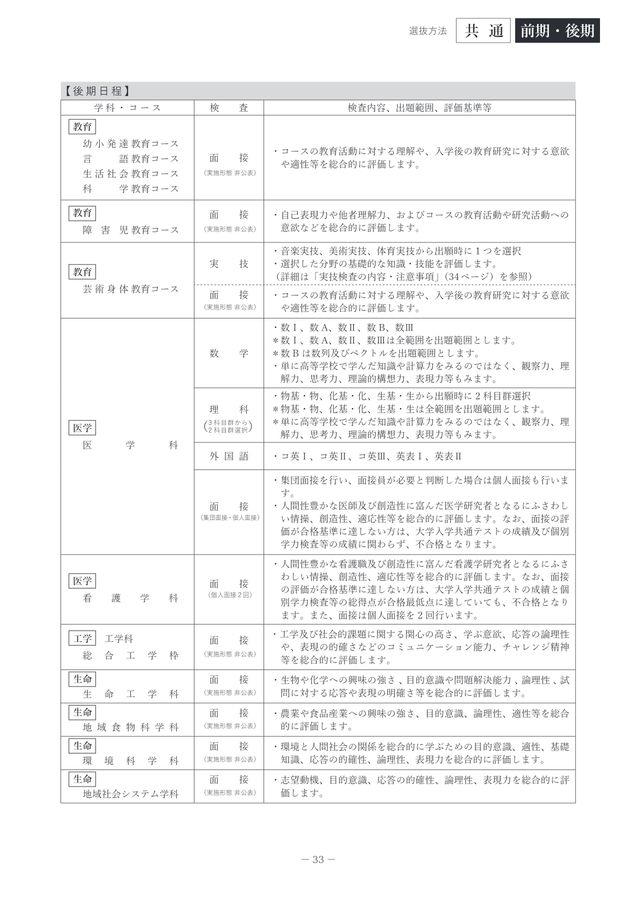 山梨大学 令和6年度 入学者選抜要項