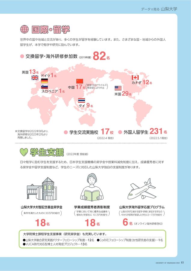 山梨大学 2024 大学案内