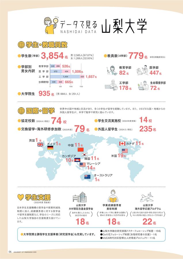 山梨大学 大学案内 2025