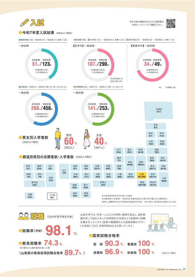 山梨大学 大学案内 2026
