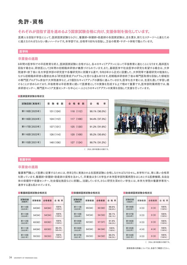 山梨大学 大学案内 2026