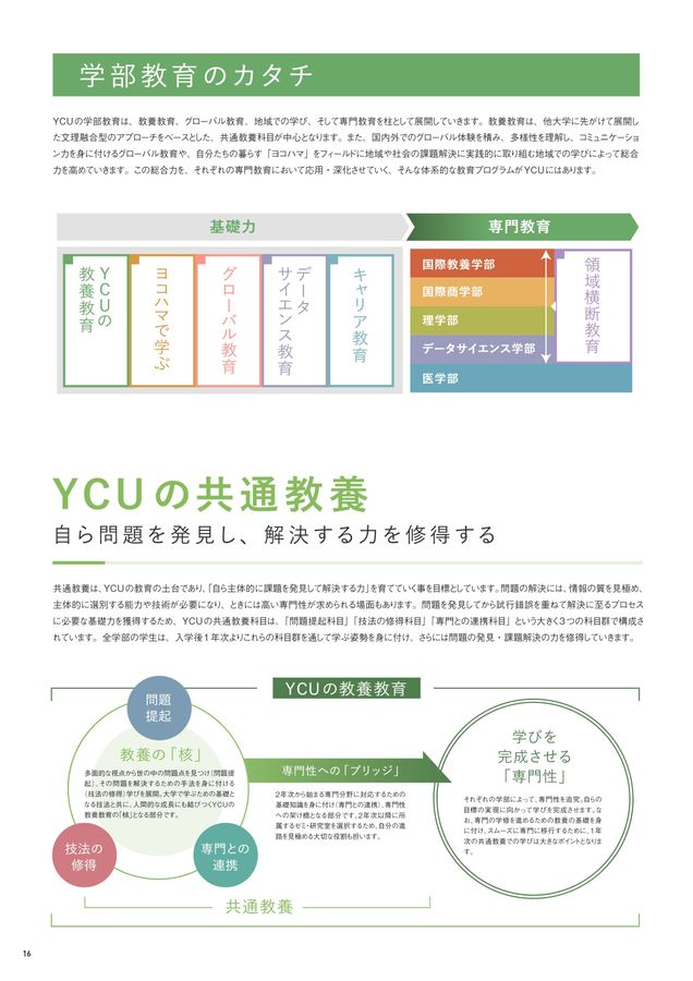 横浜市立大学 2025