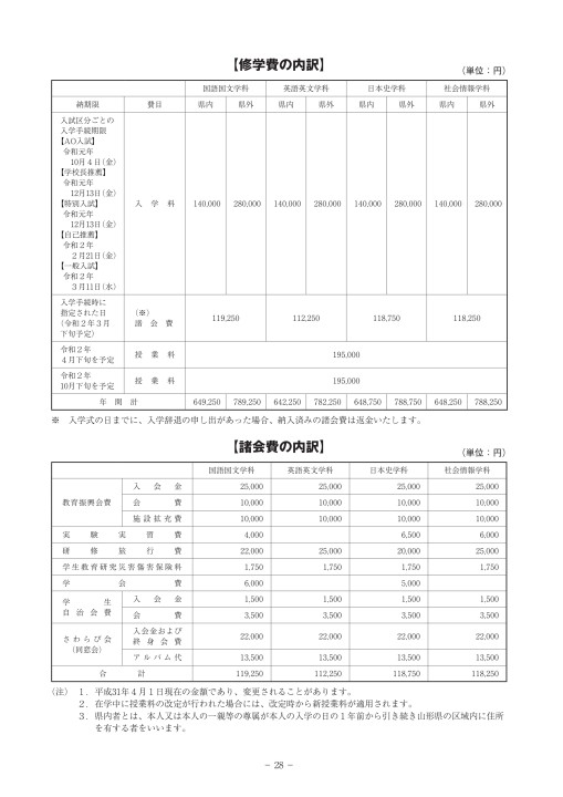 山形県立米沢女子短期大学 令和2年度 学生募集要項